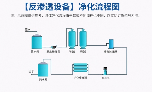 反滲透現(xiàn)象和反滲透凈水技術？
